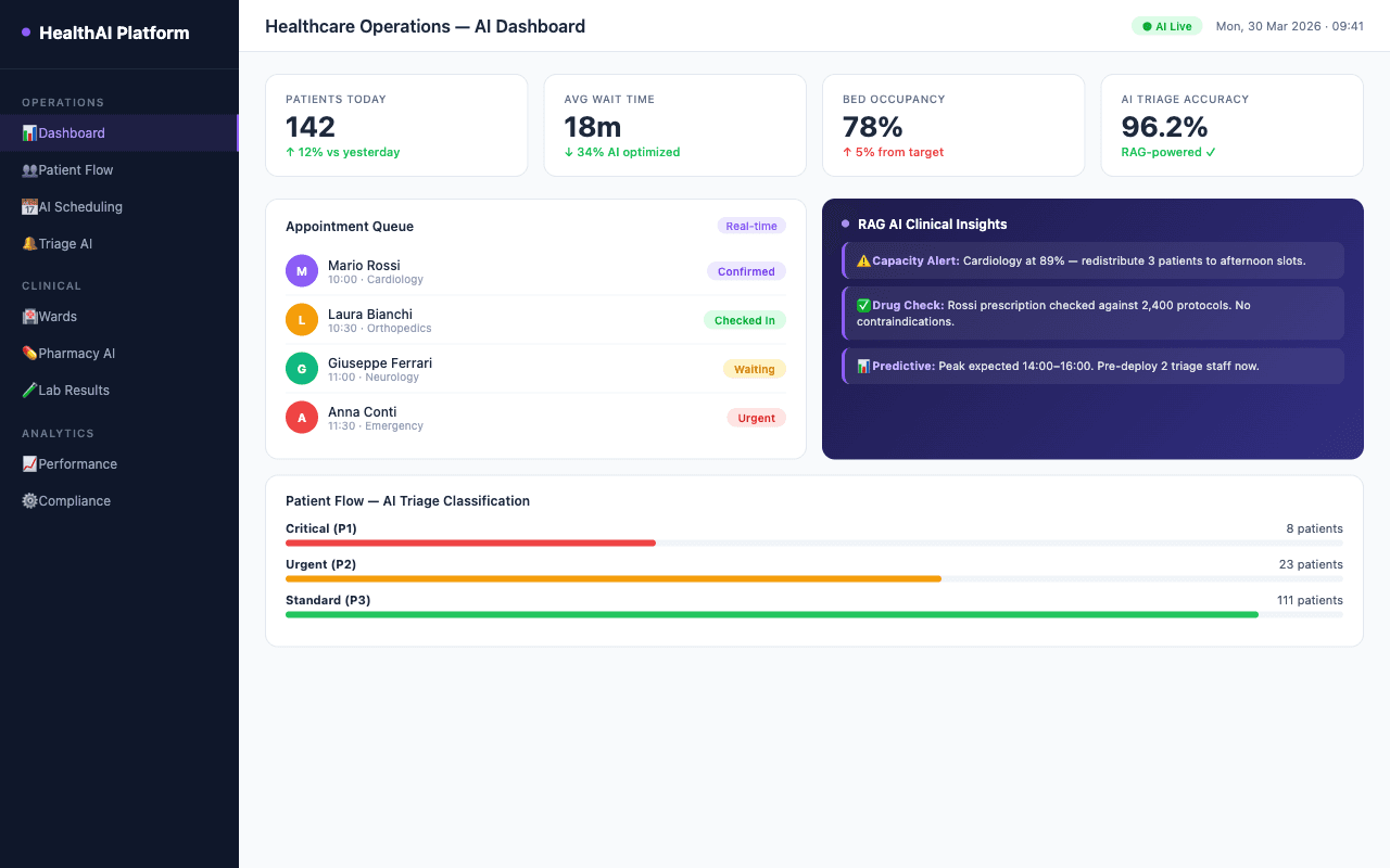 AI Healthcare Platform screenshot